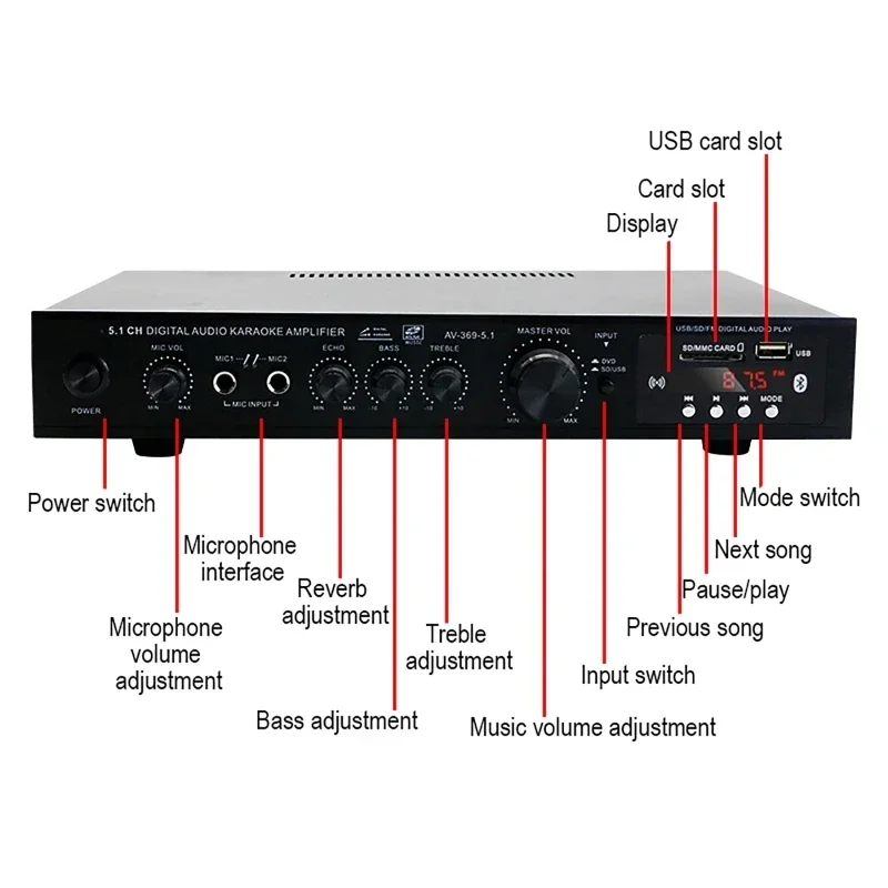 AV-369BT Bluetooth 5.1 Sound S - Home Cinema Bluetooth recension och pris